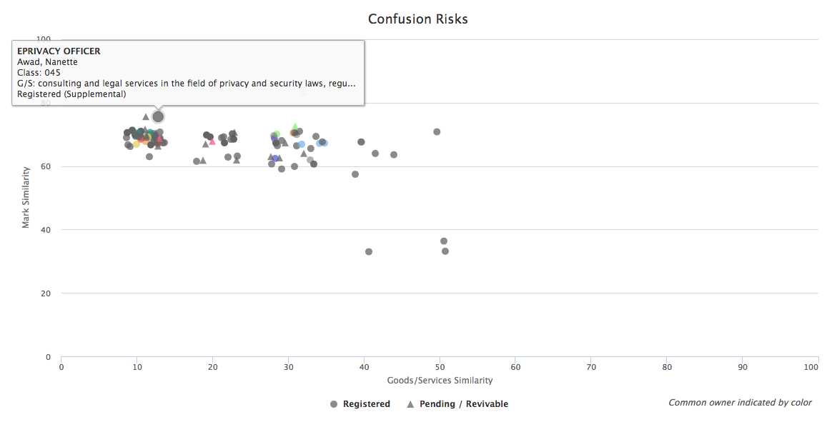 eprivacycore_scatter
