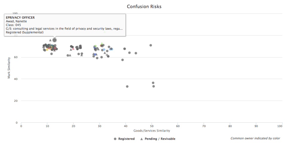 eprivacycore_scatter