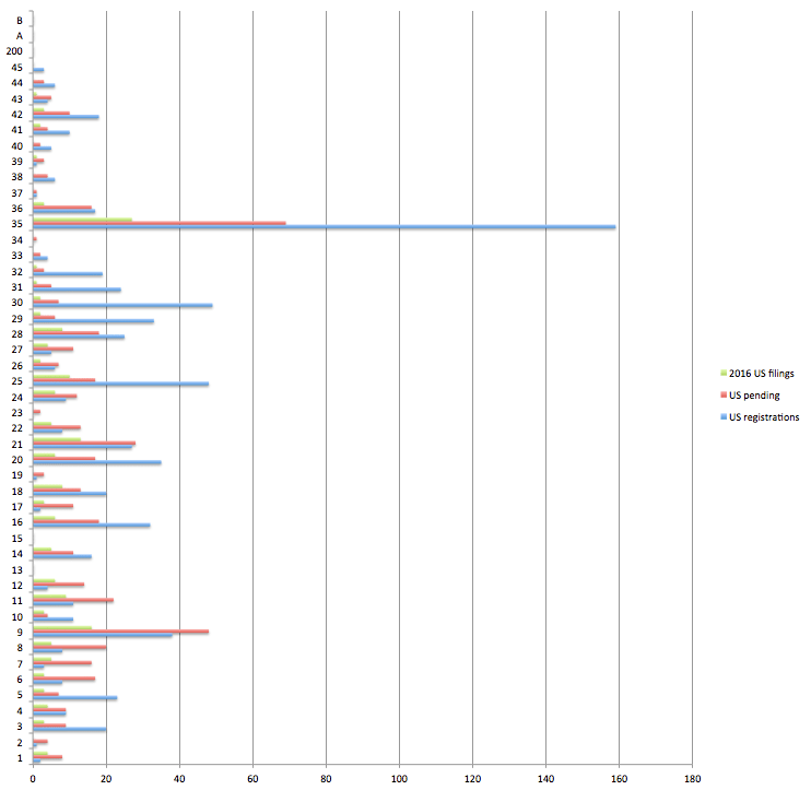 walmart_us_filings_analysis