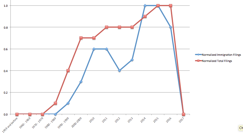 immigration normalized.png