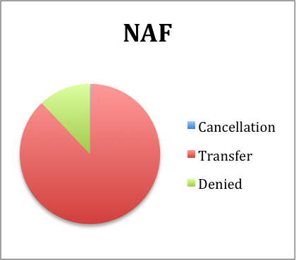 NAF.png
