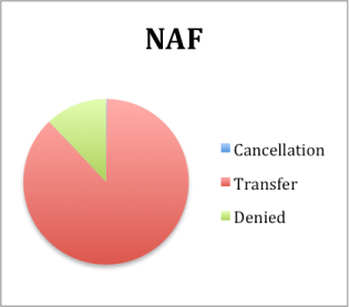NAF.png