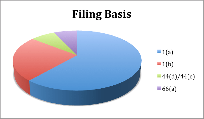 Pharma_basis_spring_2017