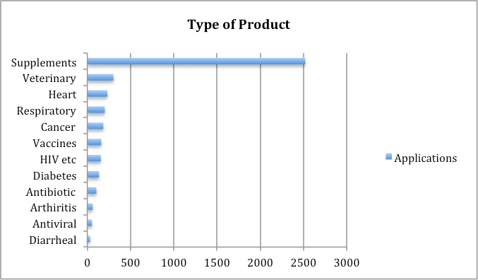 Pharma_goods_spring_2017