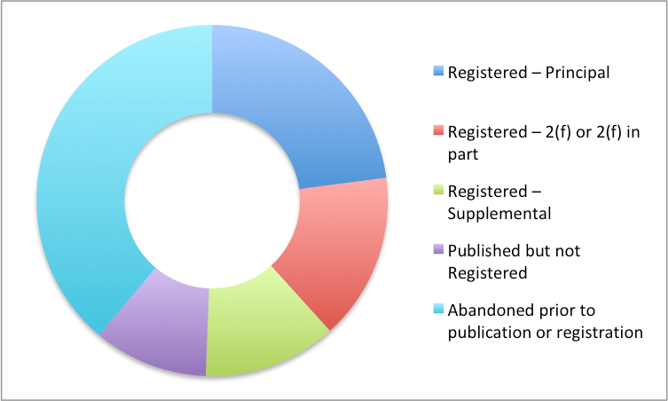 surname_outcomes