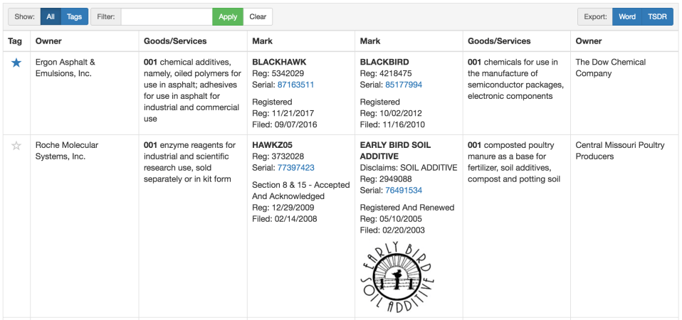thor_term_coexist_result